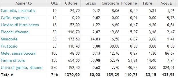 Tabella con valori nutrizionali e calorie barrette alle mele, mandorle e cannella