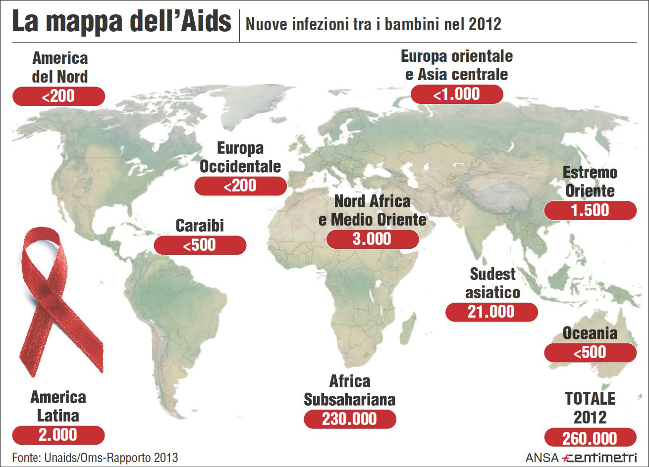 Il vaccino contro l’Hiv esiste: si parte entro la fine del 2016