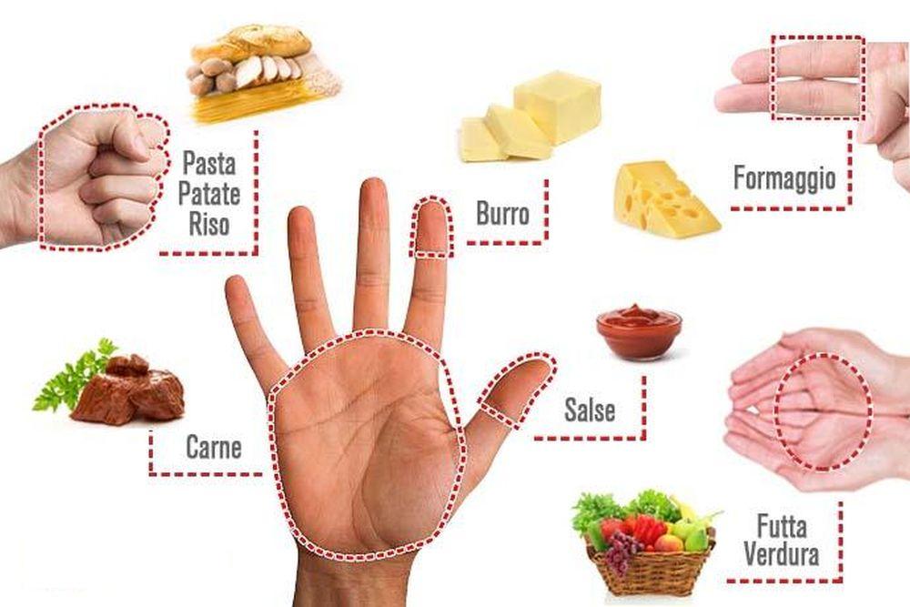 Dieta della mano: non serve pesare il cibo per dimagrire