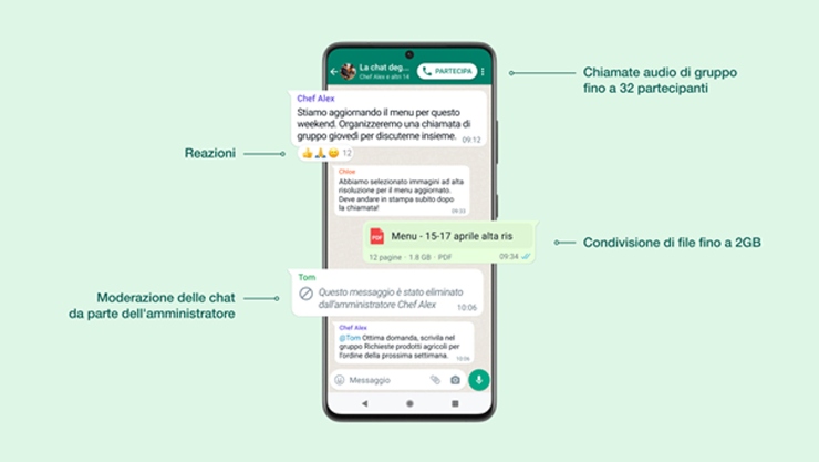 Whatsapp e la modifica dei messaggi